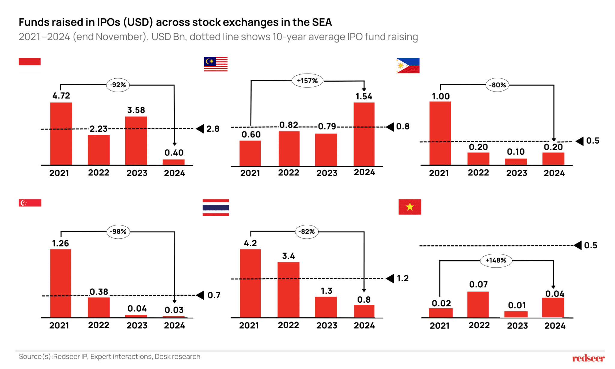 2025: Why the Mean Matters for Future Growth | Redseer