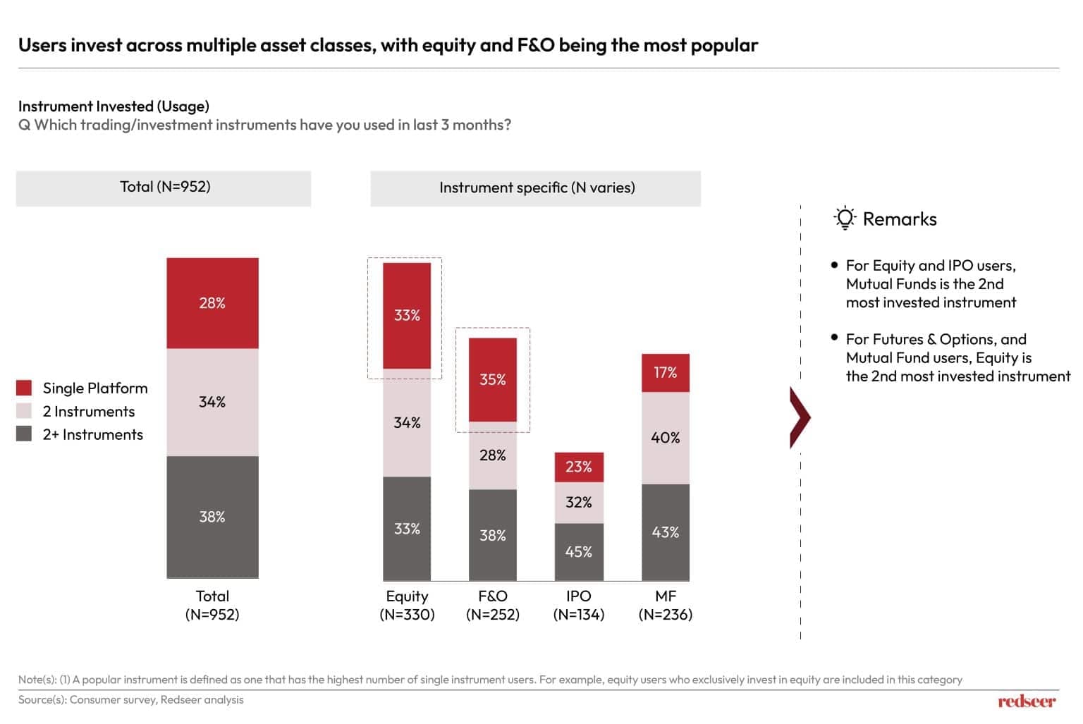 WealthTech: Future of Investment in India's Digital Economy | Redseer