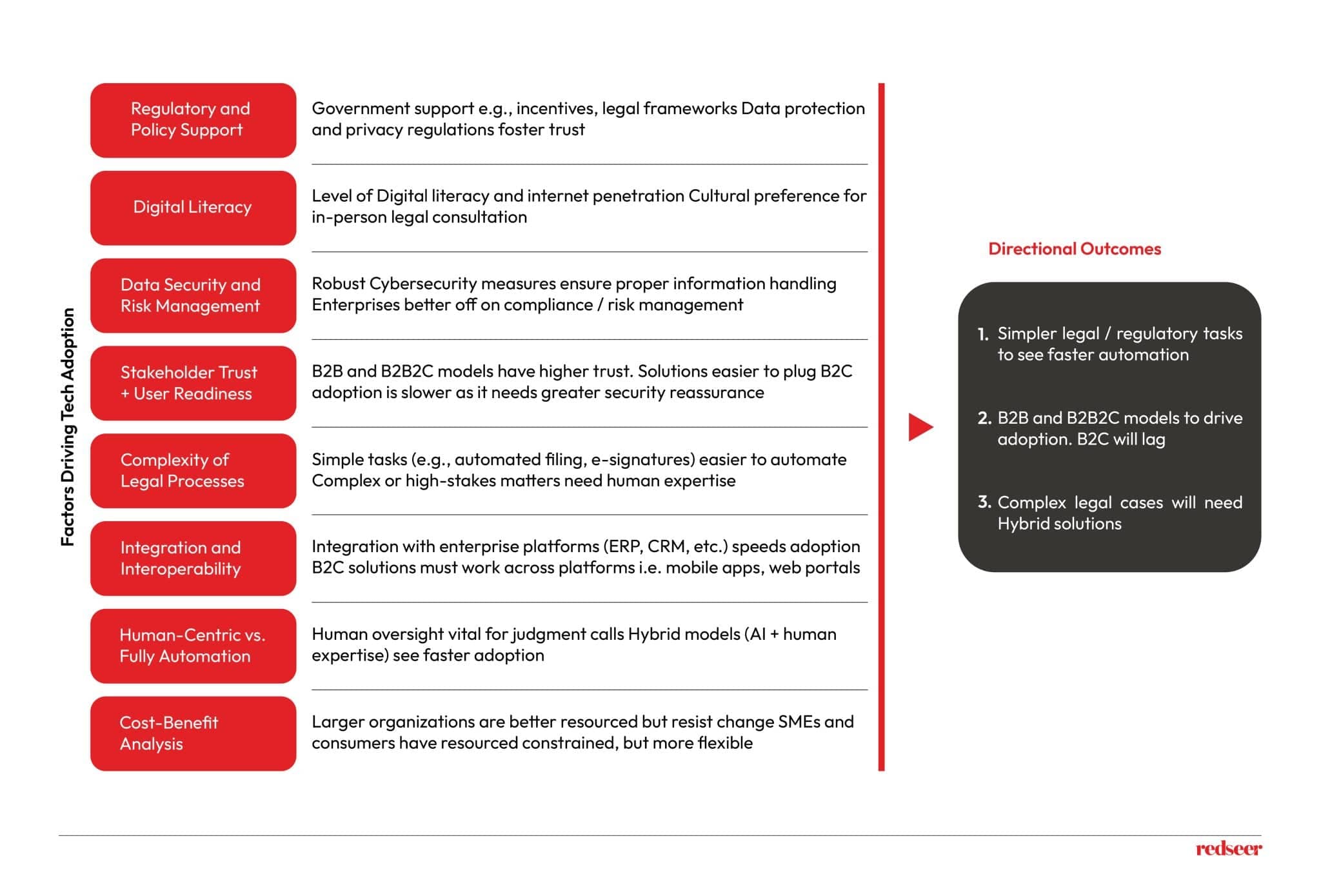 Tech Solutions for Legal Challenges in Southeast Asia | Redseer