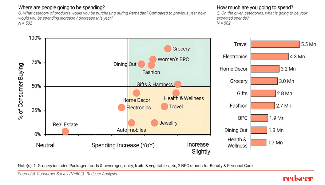 Ramadan 2025: Wellness & Gifting Trends | Redseer Strategy Consulting