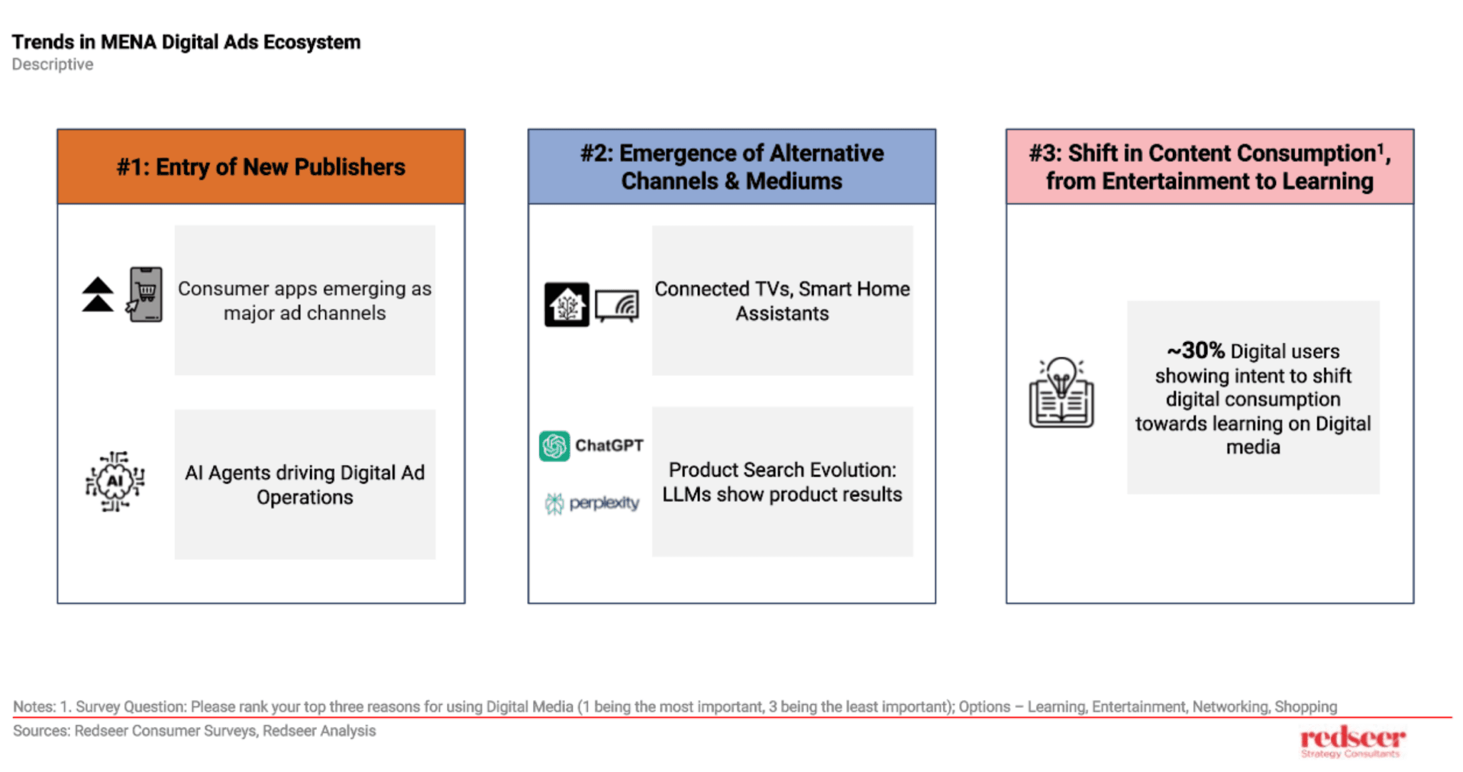 Digital Advertising Evolution in MENA | Redseer Insights
