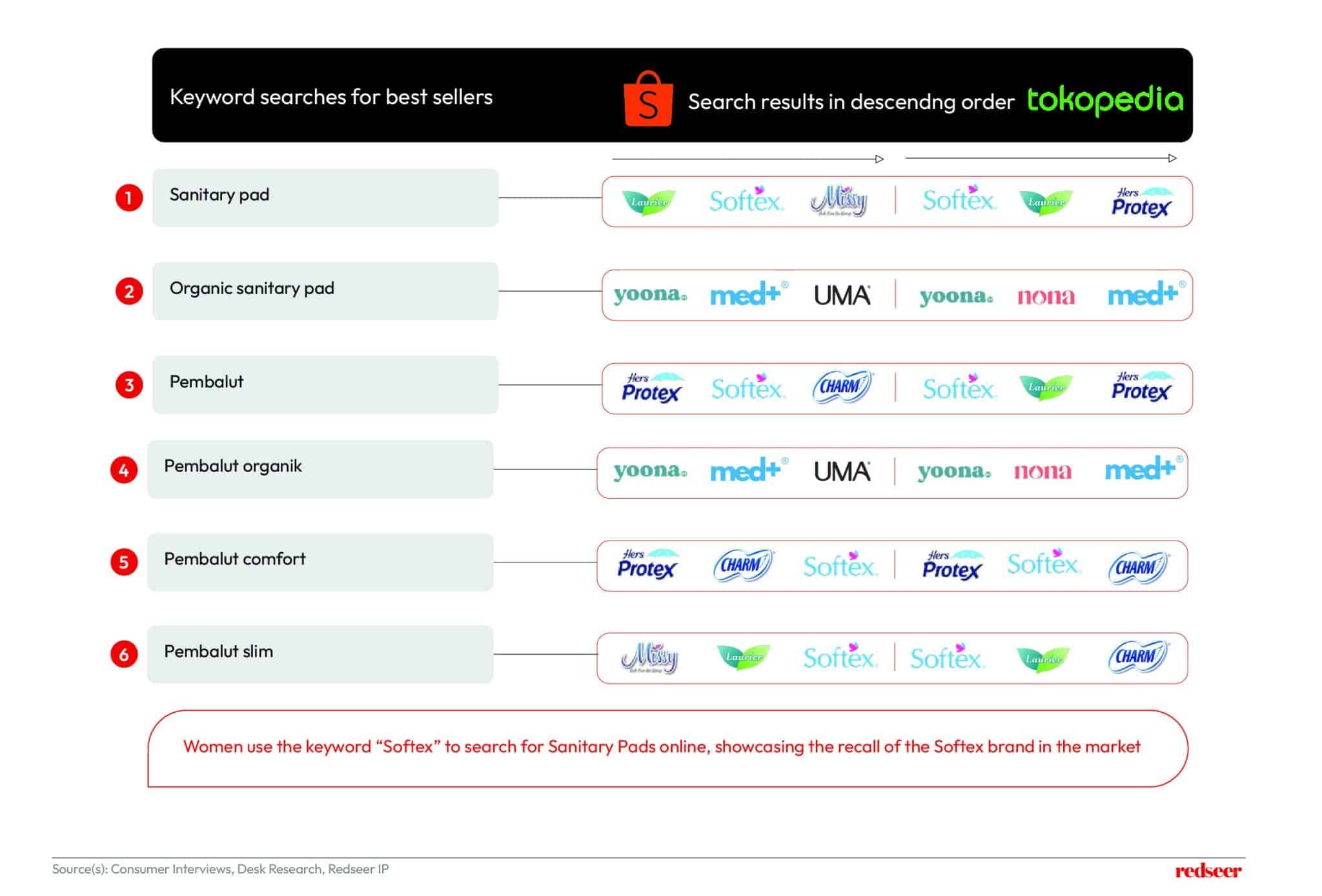 Innovations in Indonesia's Menstrual Care Market | Redseer