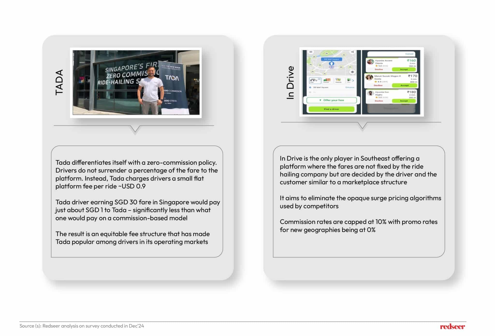 New Revenue Models in SEA Mobility & Delivery | Redseer Insights