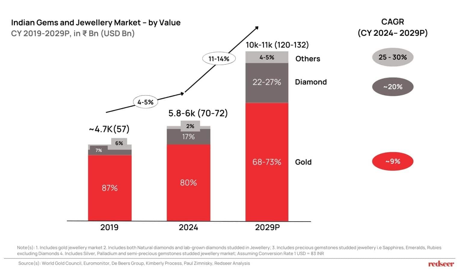 Redseer: India’s $250Bn Longevity Economy Unveiled