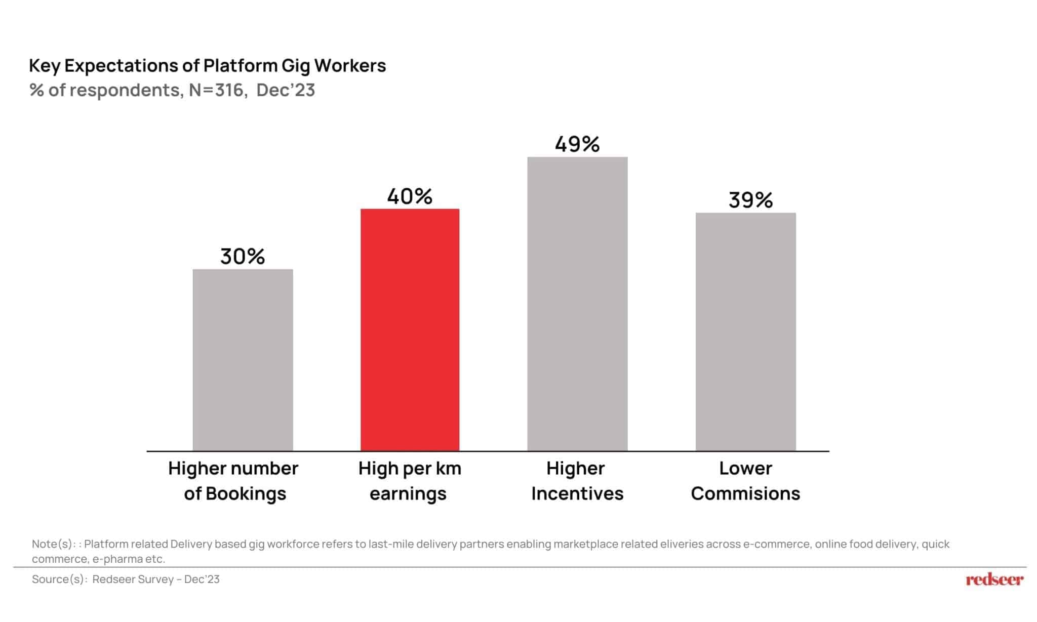 E2W Rentals Driving Hyperlocal Growth | Redseer Insights