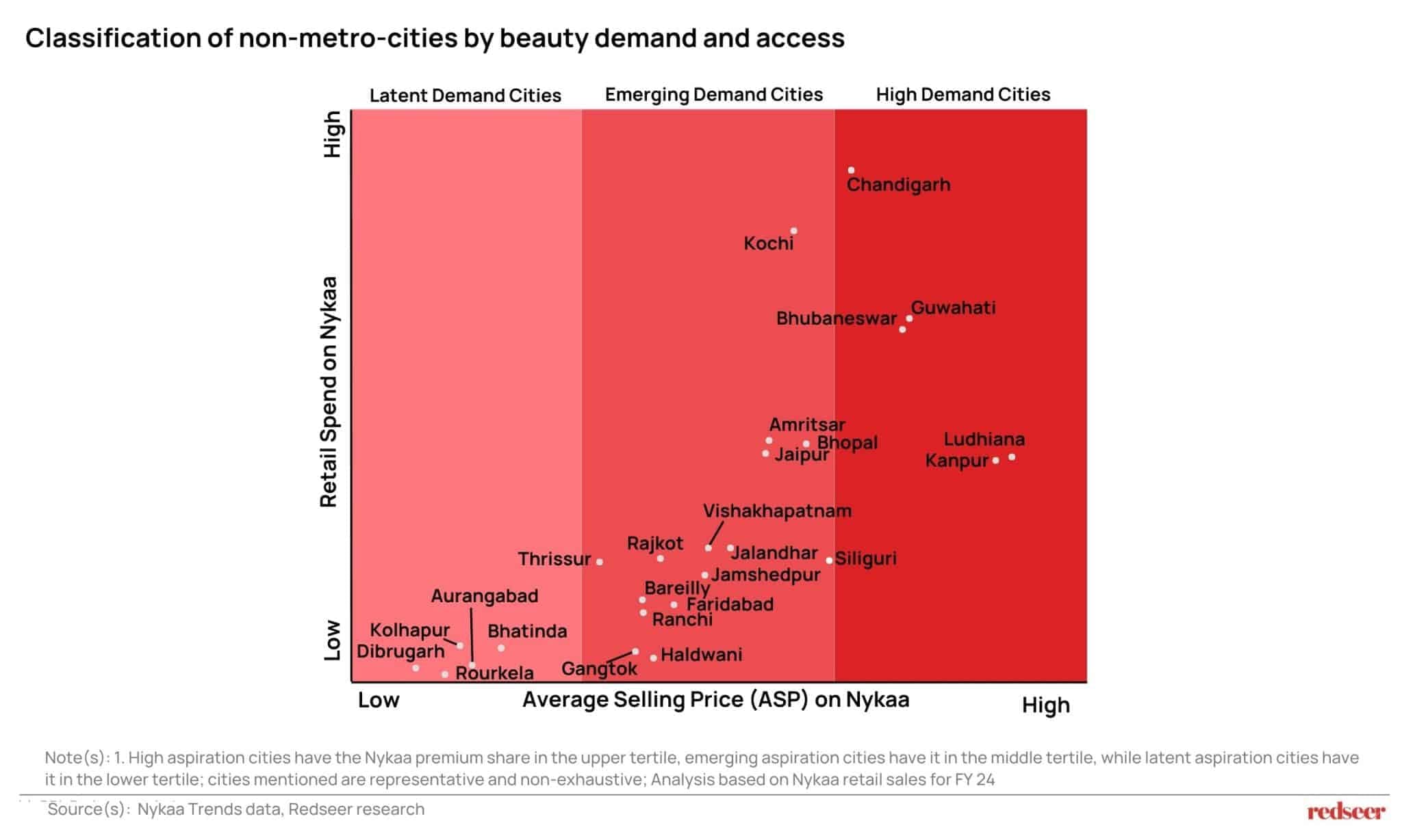 Beauty with a Soul: Gen Z & Millennials' Desires | Redseer