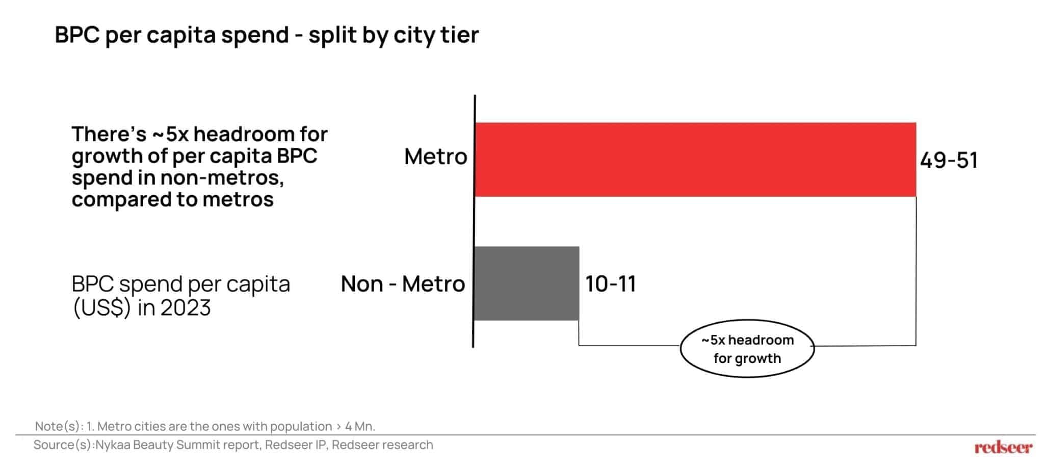 Beauty with a Soul: Gen Z & Millennials' Desires | Redseer