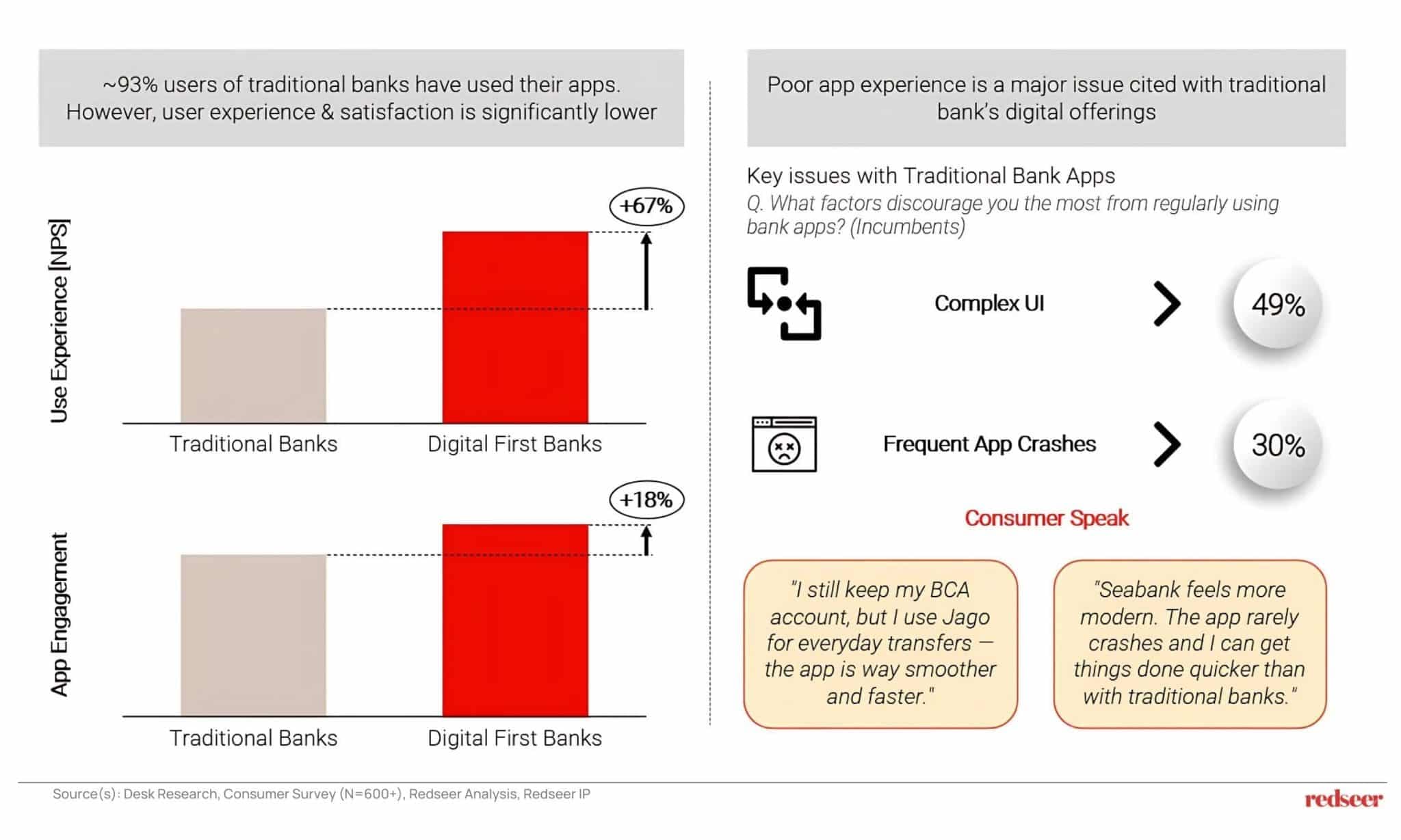 Indonesia’s Digital Banks Rise | Redseer Strategy Consulting India​