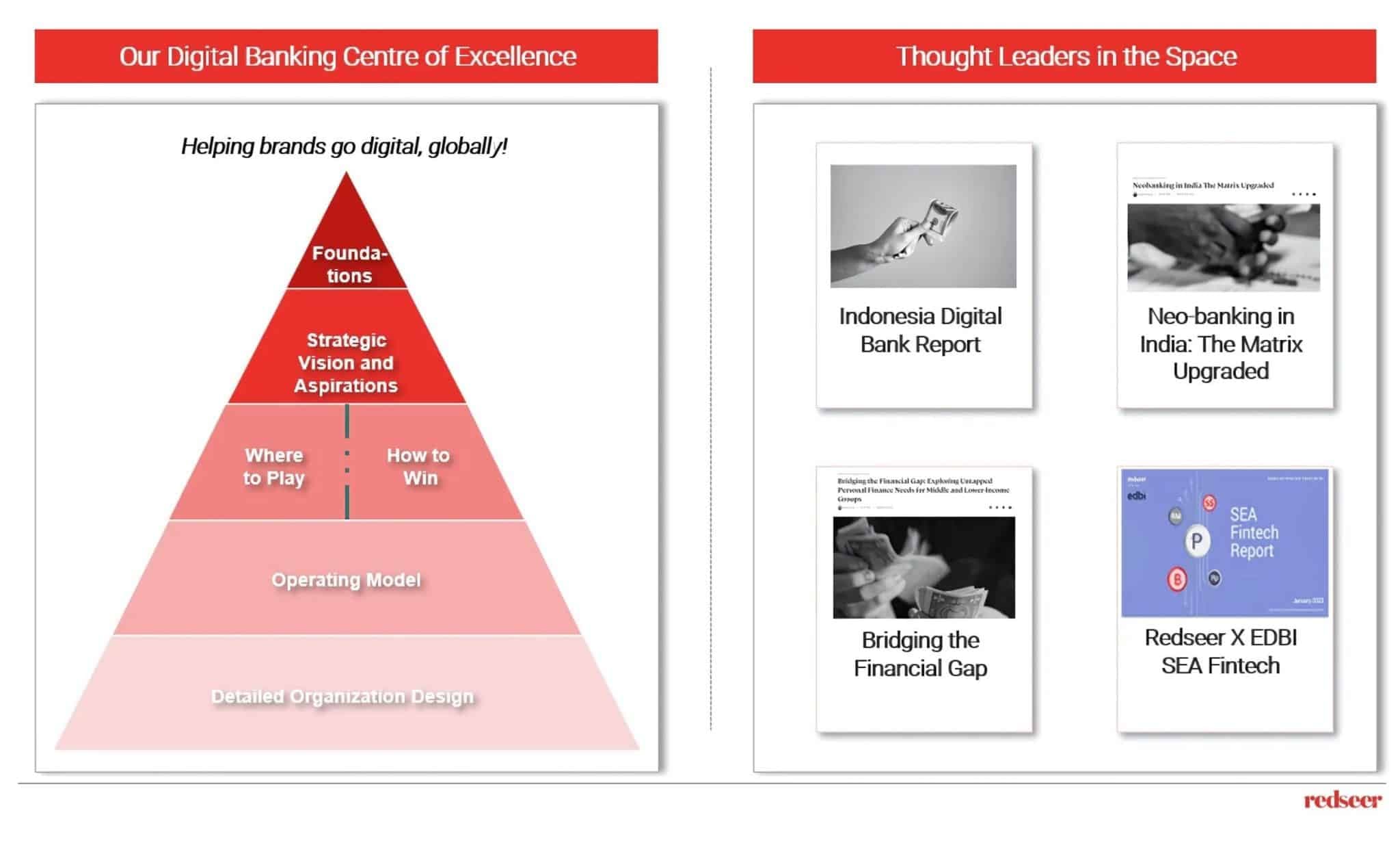 Indonesia’s Digital Banks Rise | Redseer Newsletter​