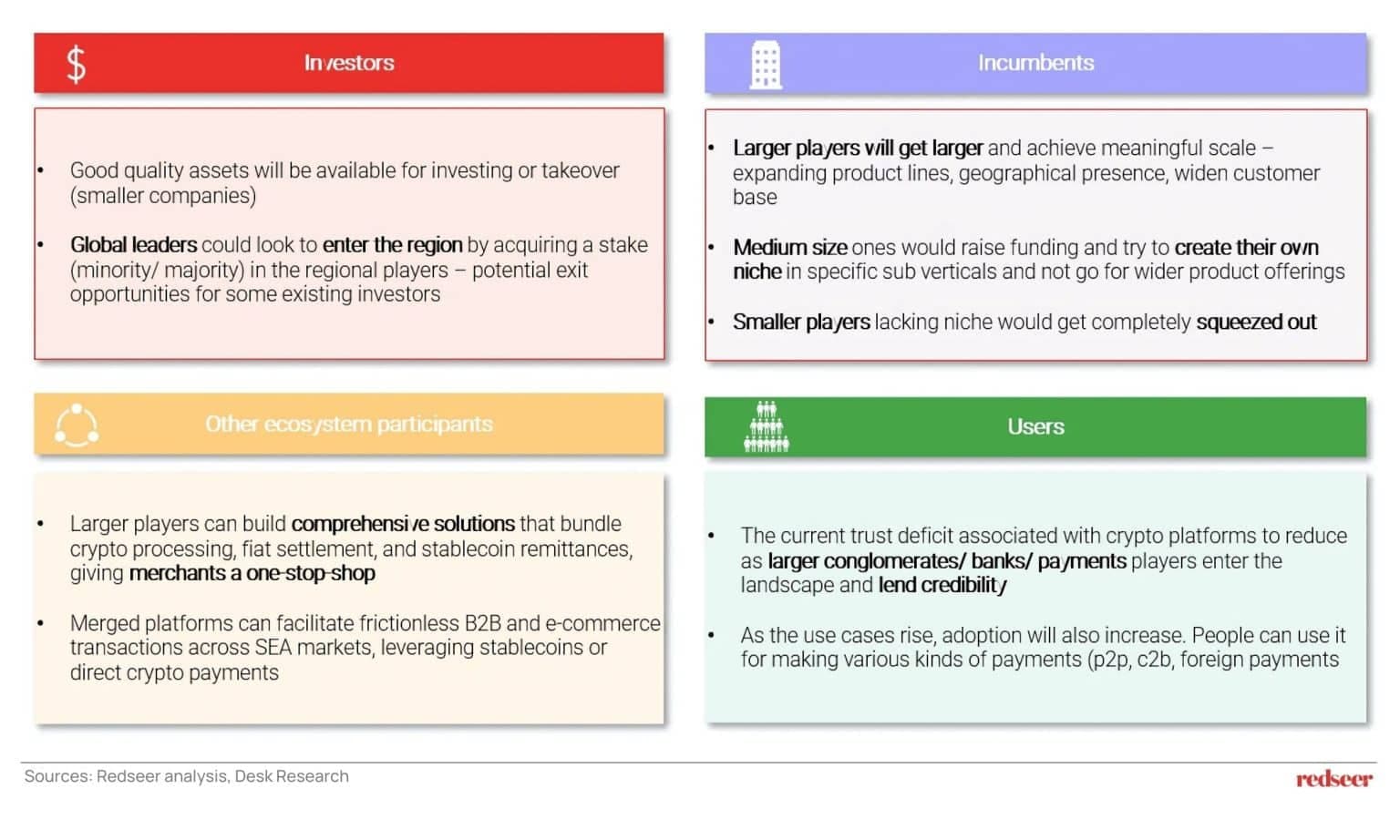Crypto Consolidation in SEA | Redseer Strategy Insights
