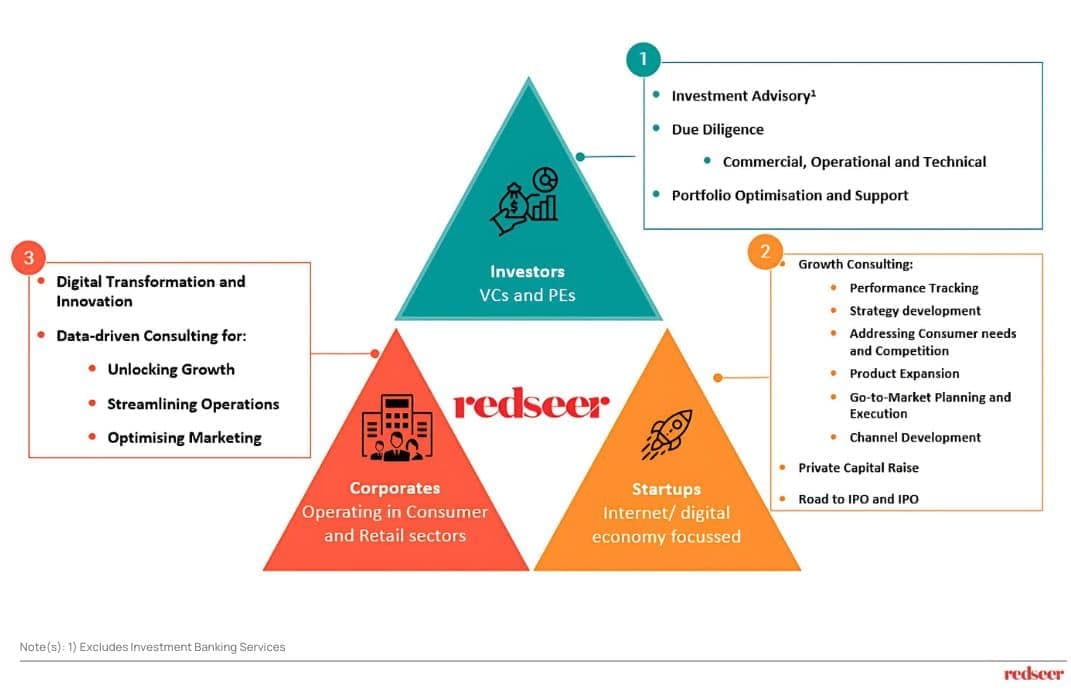 Healthier Snacks on the Rise in Indonesia | Redseer Strategy