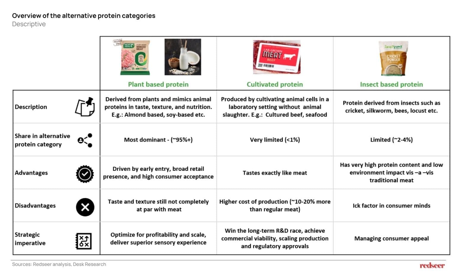 Protein landscape