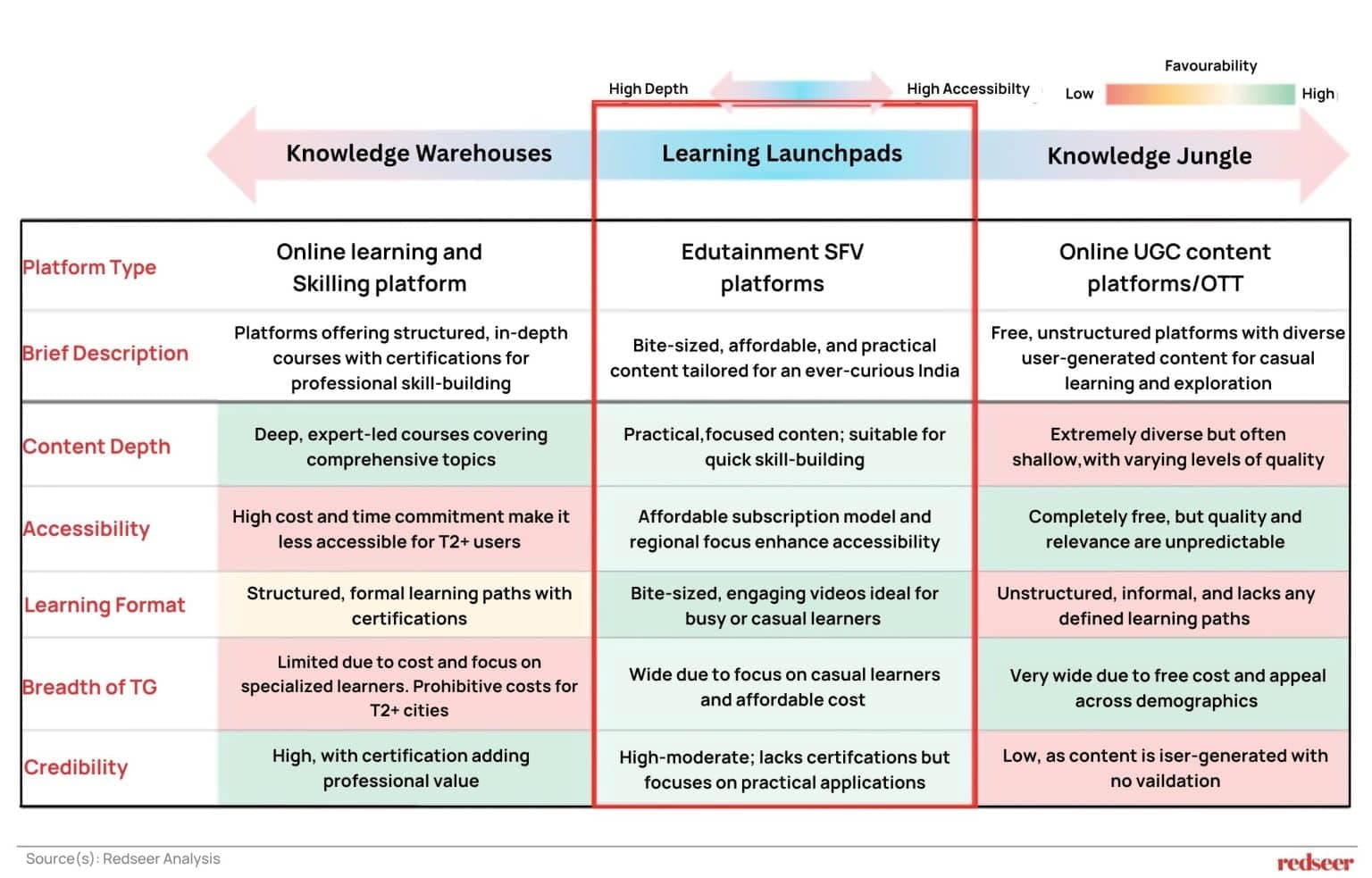 micro-skill learning
