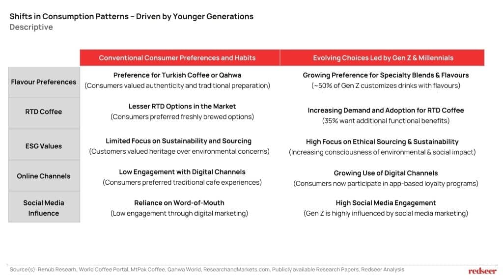 digital engagement  
