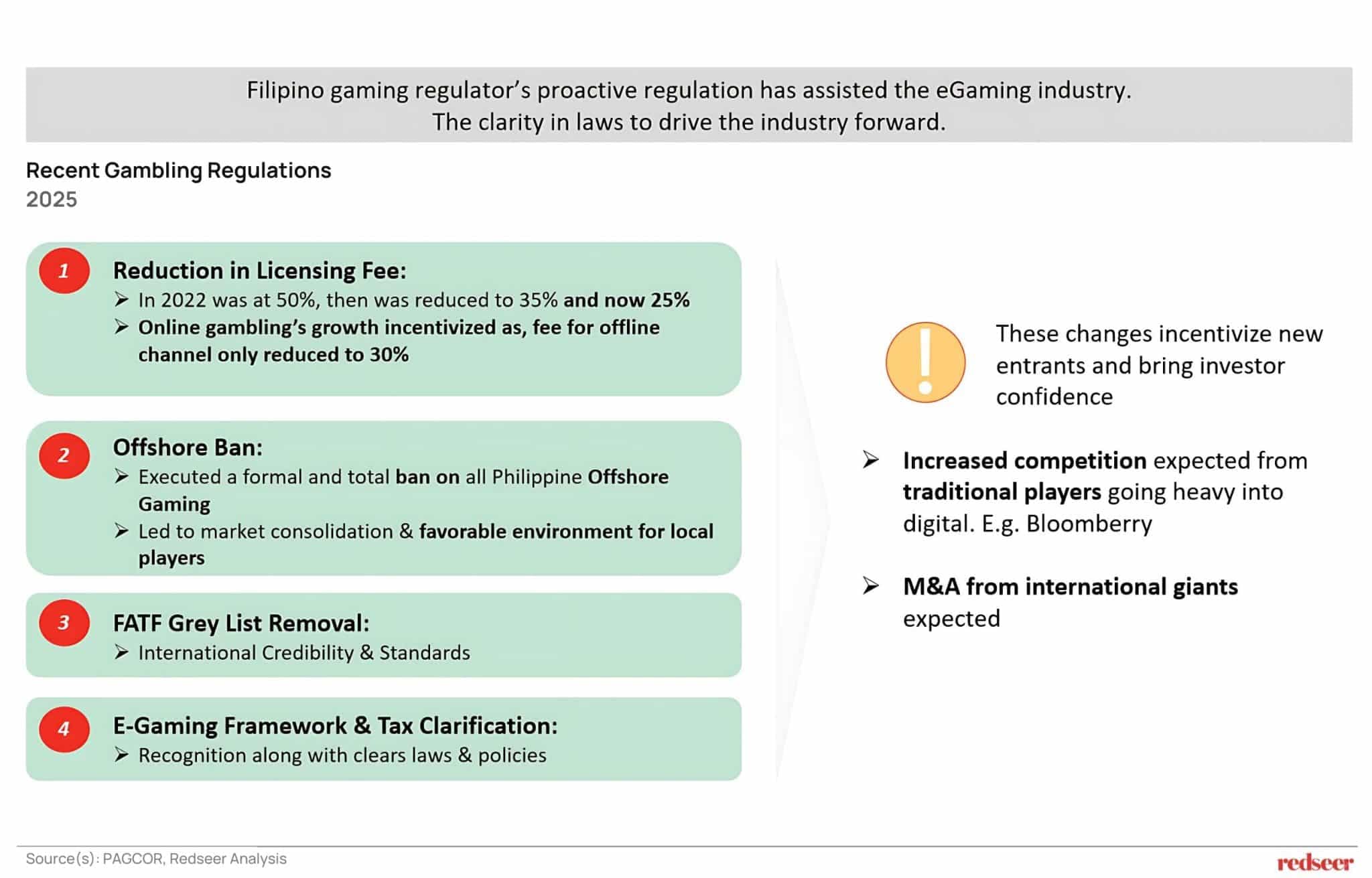 Gambling Regulations
