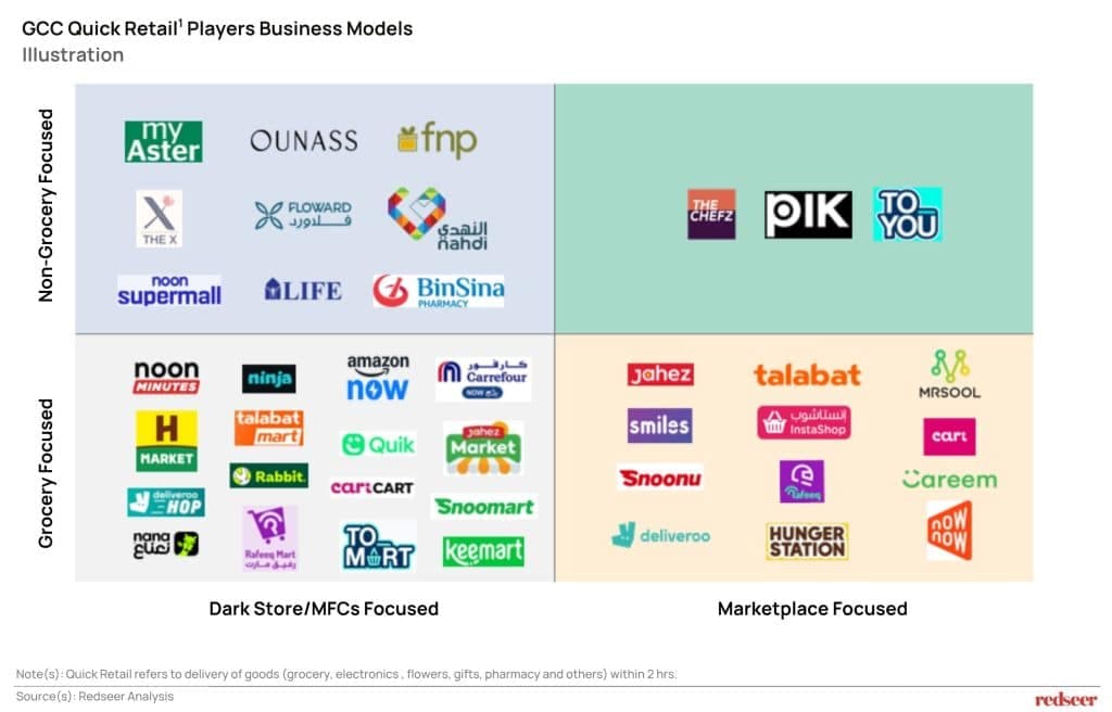 GCC Quick Retail’ Players Business Models