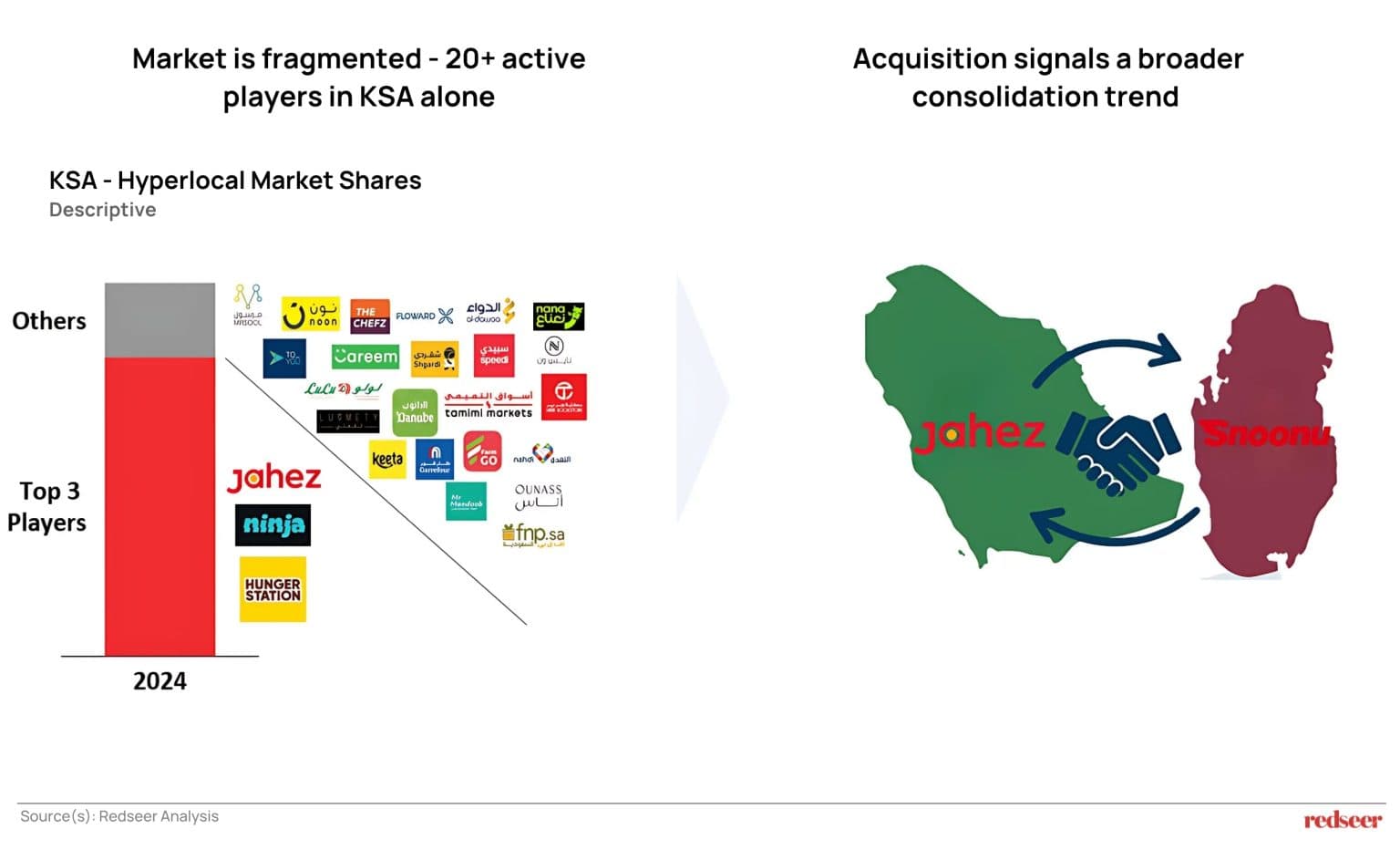 KSA- Hyperlocal Shares
