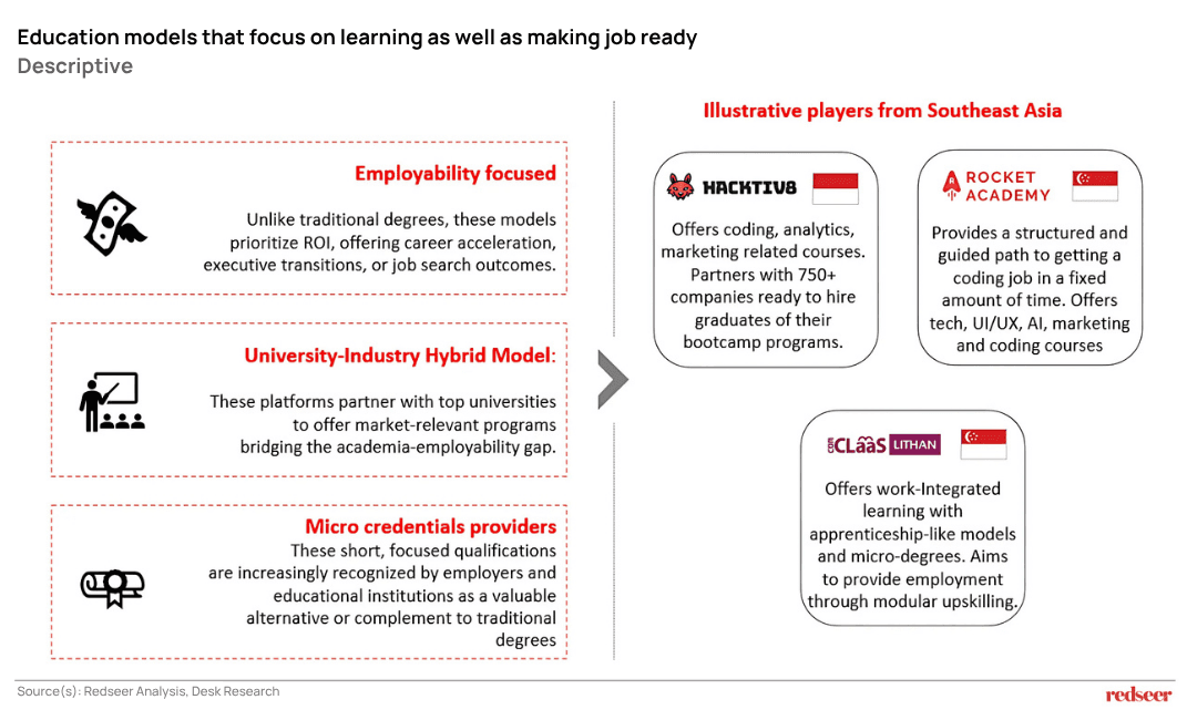 Education models that focus on learning as well as making job ready