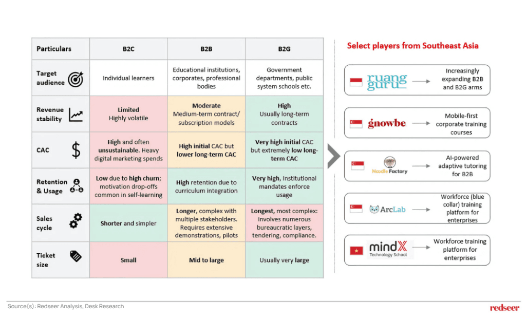 B2B and B2G models