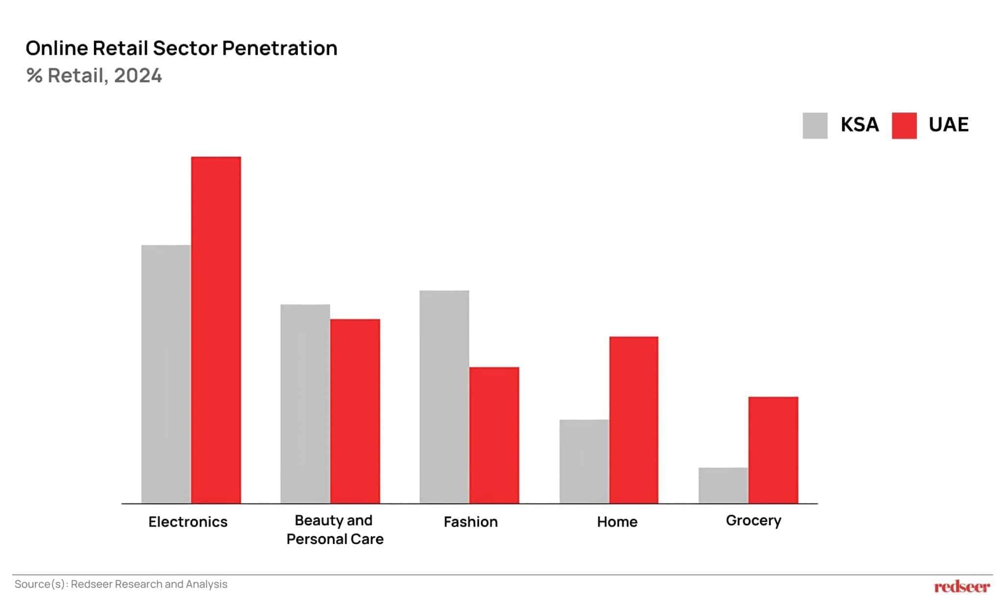 Online Fashion & Beauty 