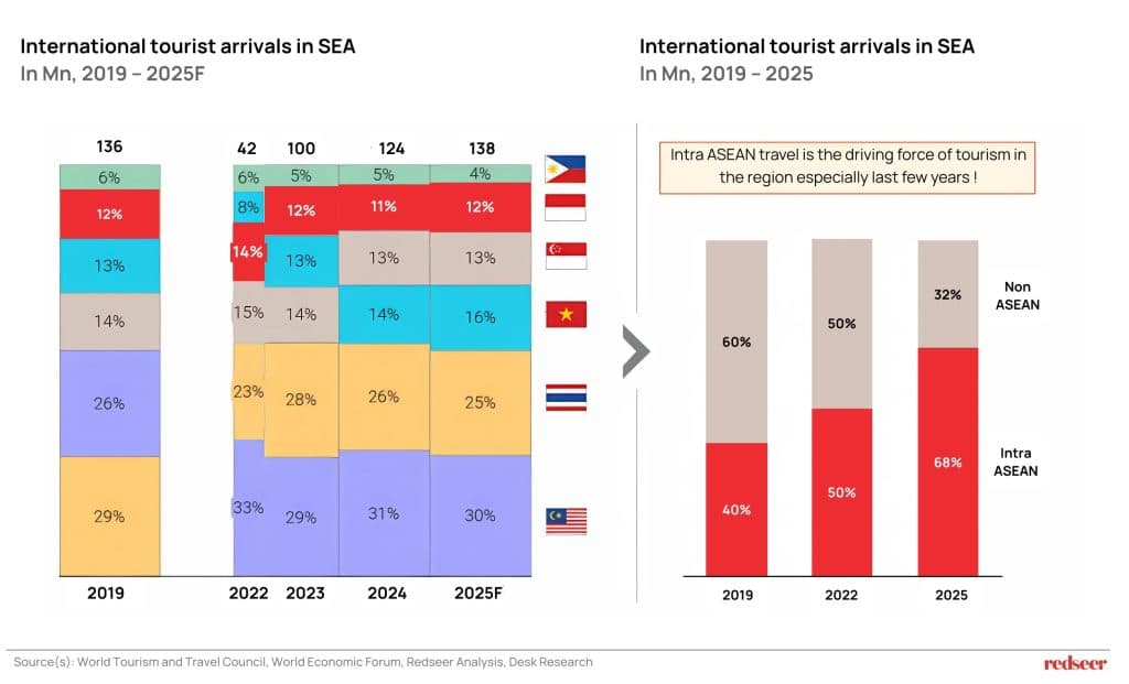 international tourist analysis 
