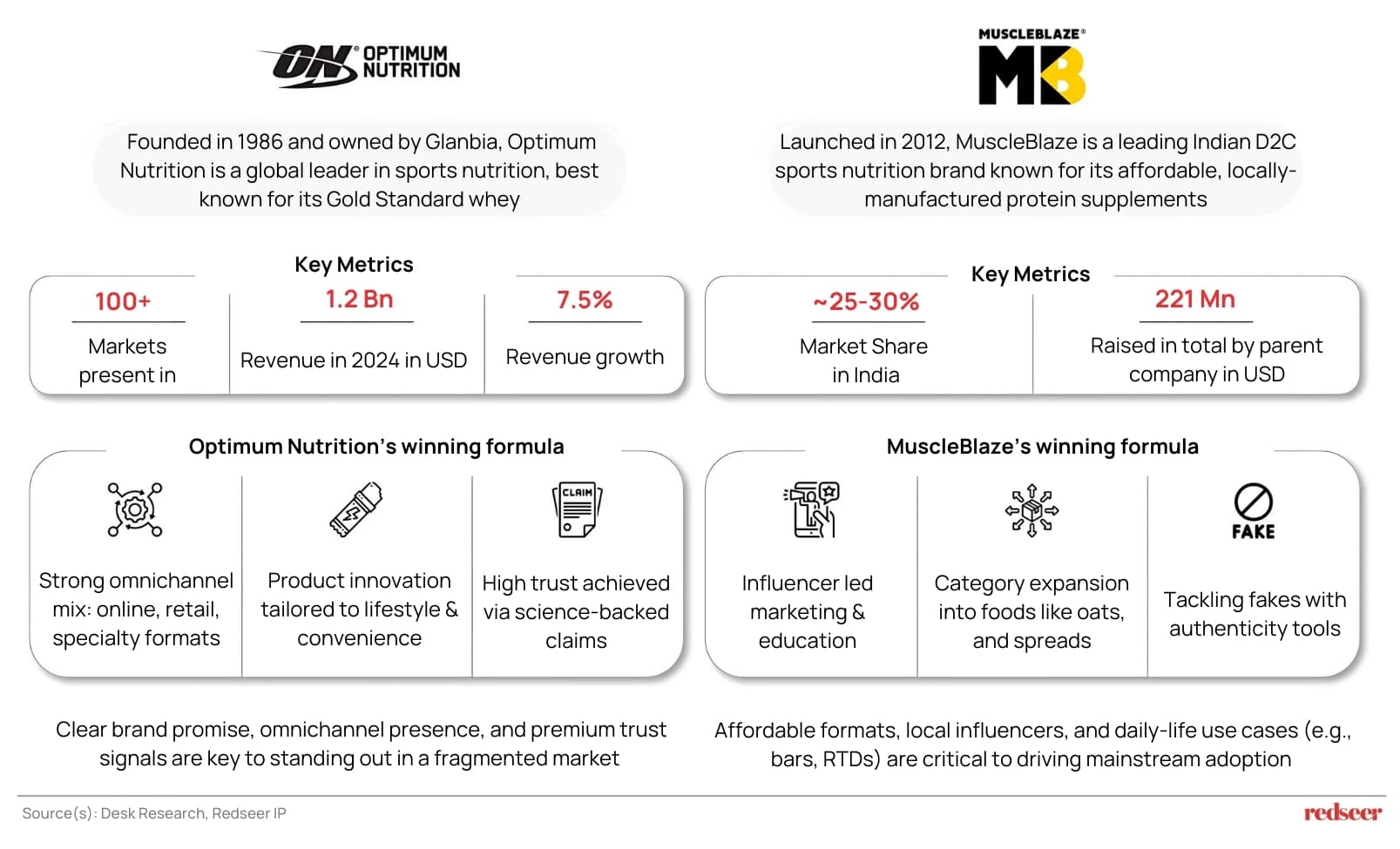 Optimum Nutrition / MuscleBlaze