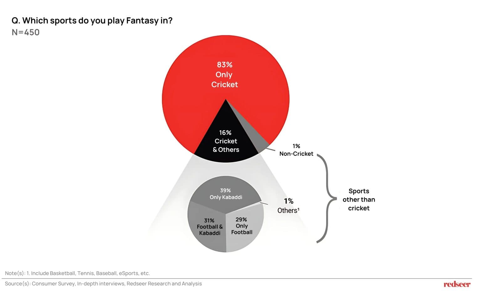 Sports Fantasy