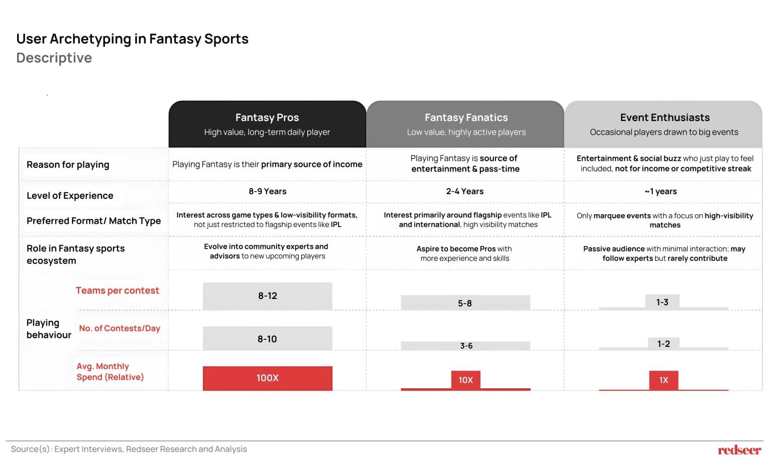 Users In Fantasy Sports
