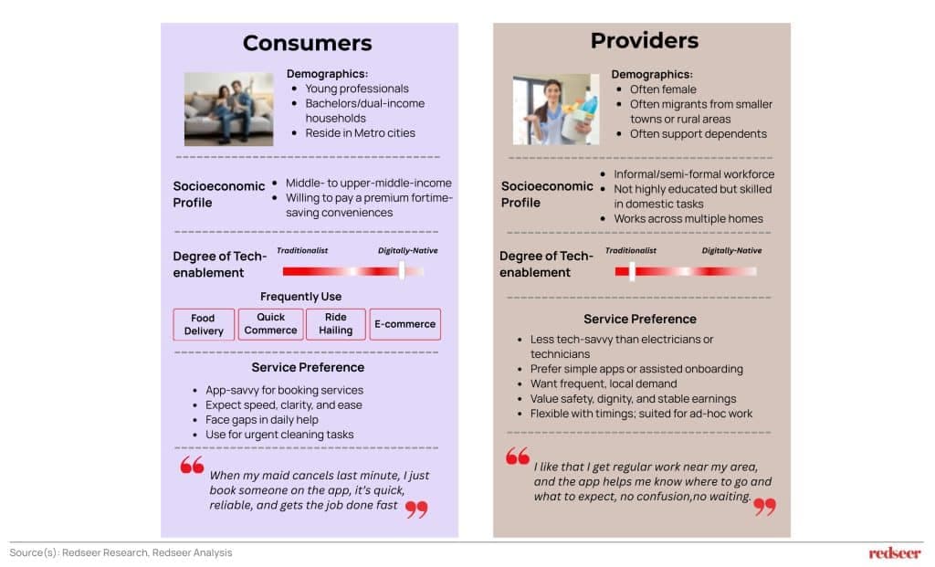 Quick Urban home services market India
