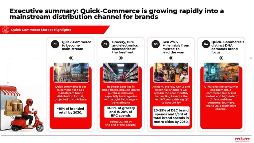 Quick-Commerce Strategy Playbook for Brands