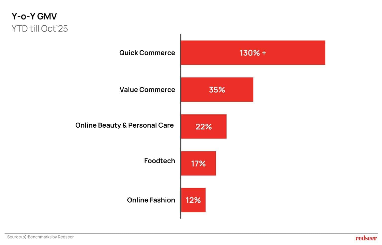 online retail