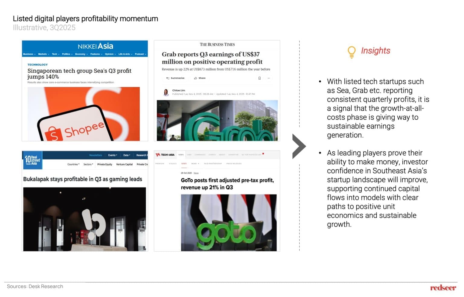 Profitability momentum among listed SEA digital companies, supporting confidence in the SEA 2026 IPO market.