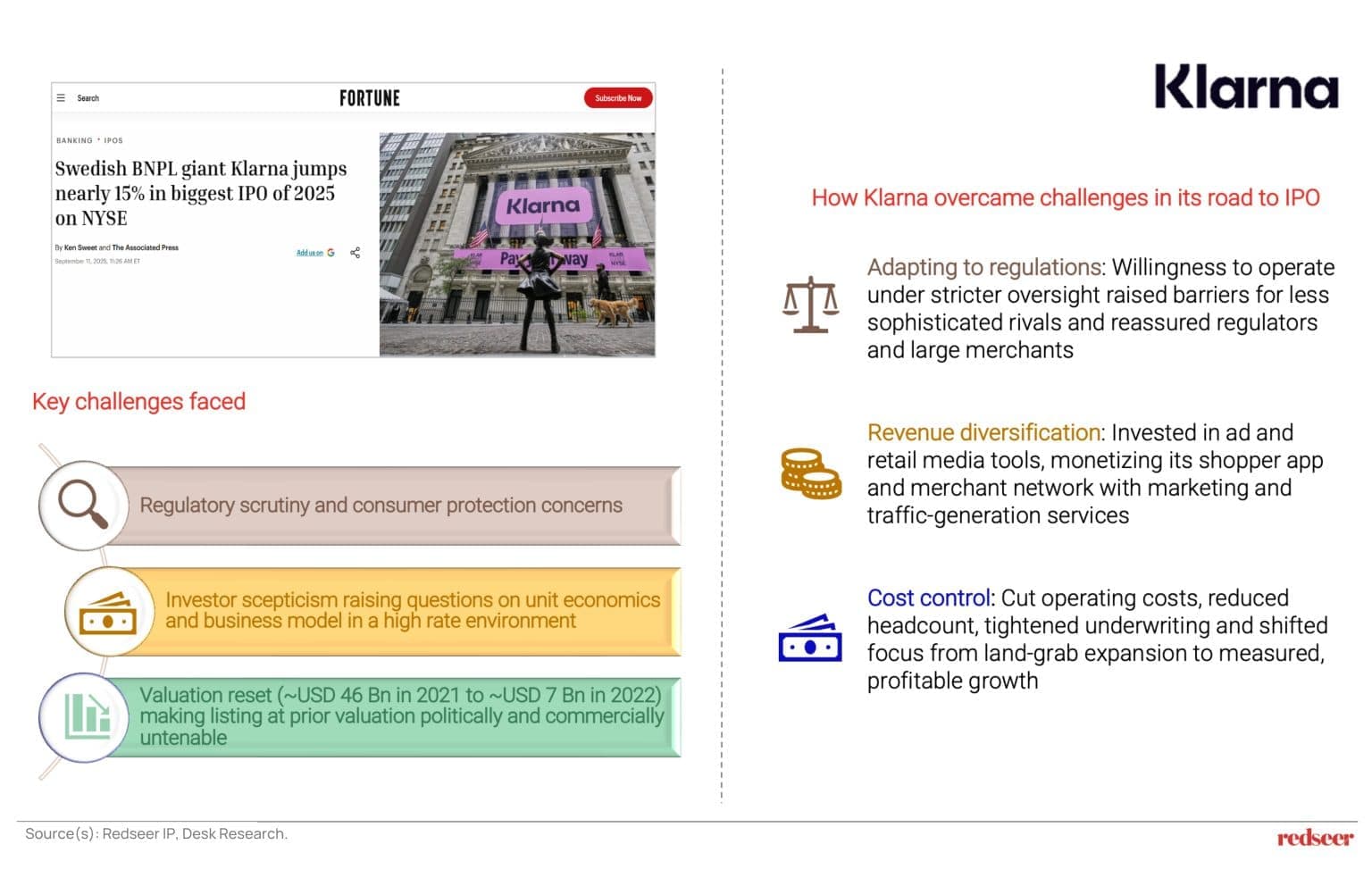Klarna BNPL journey highlighting unit economics, regulatory challenges, and path to profitable growth