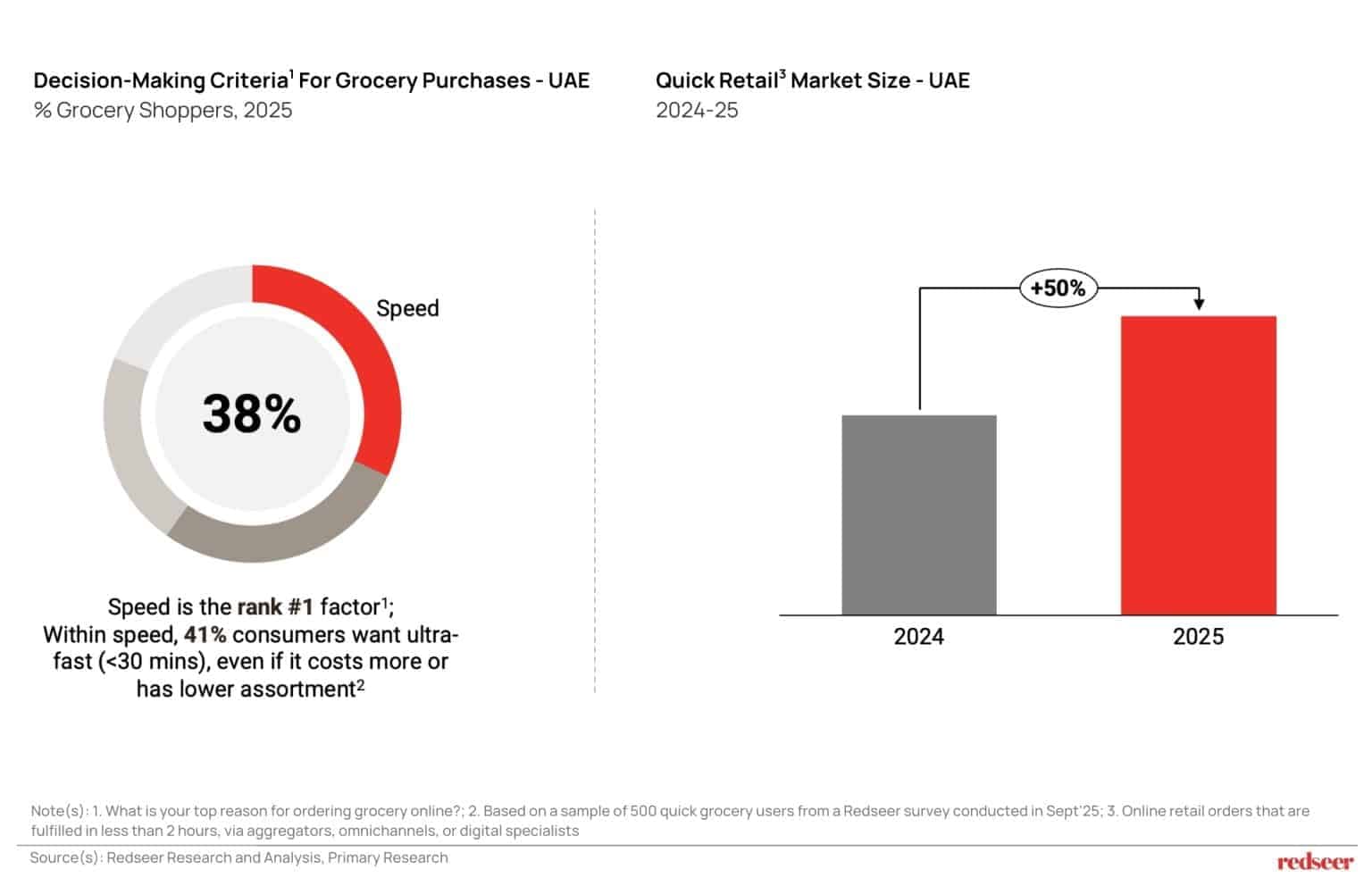Consumer shifts in MENA 2025