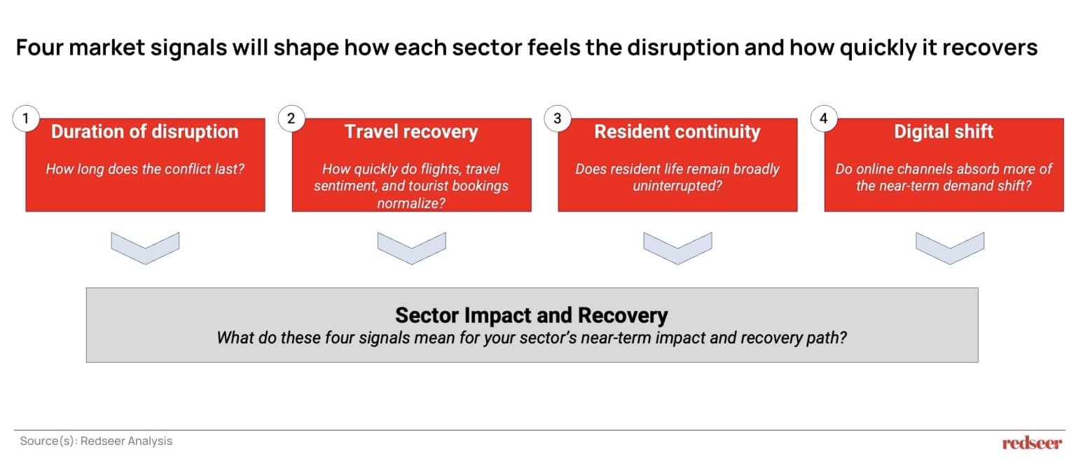 UAE Consumer Economy