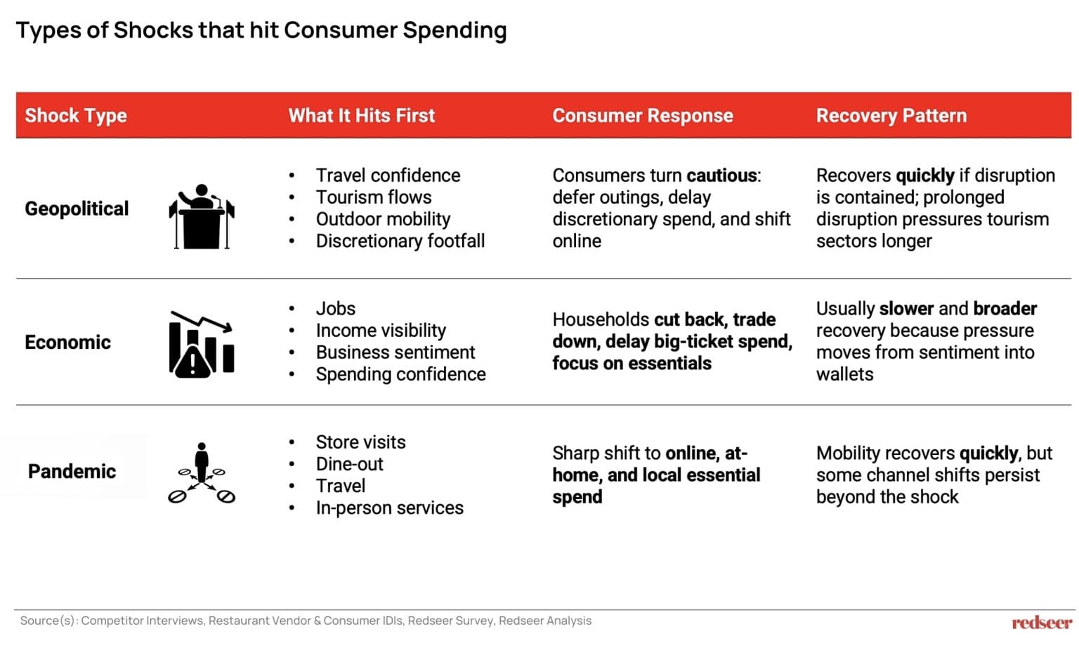 UAE Consumer Economy