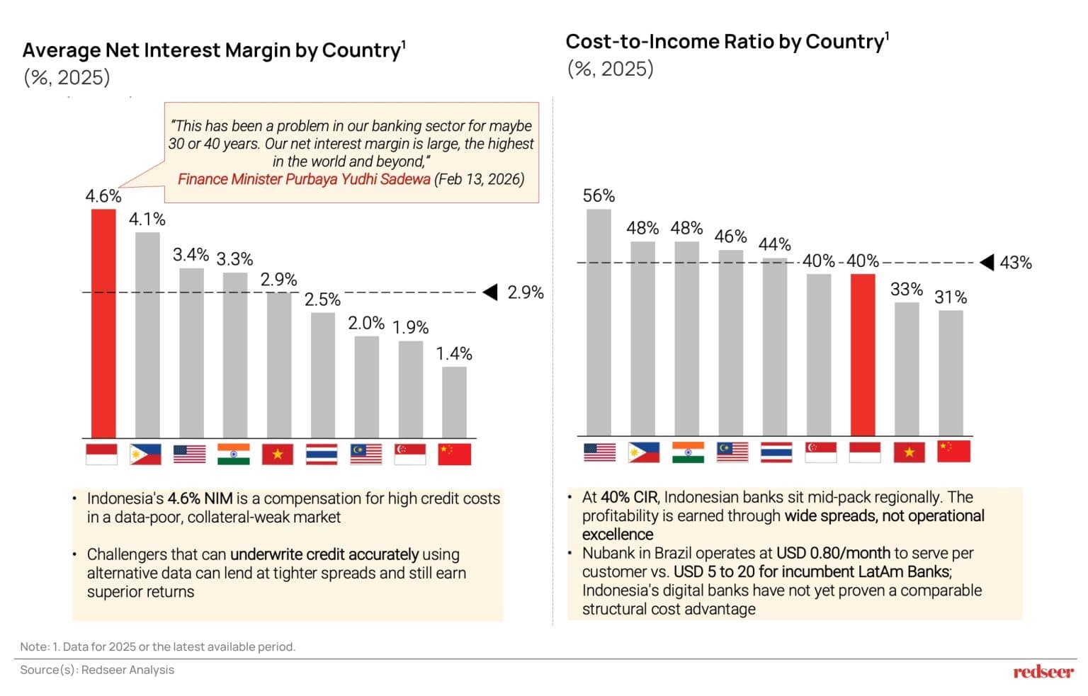 digital banking Indonesia
