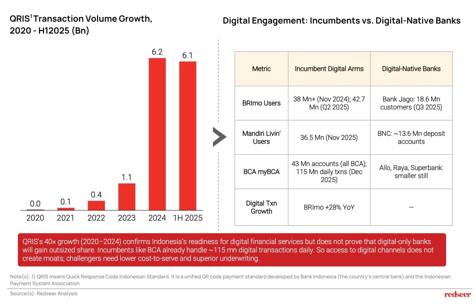 digital banking Indonesia