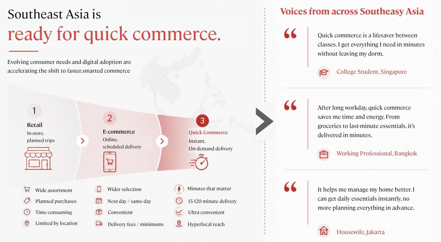 Southeast Asia Quick Commerce Market