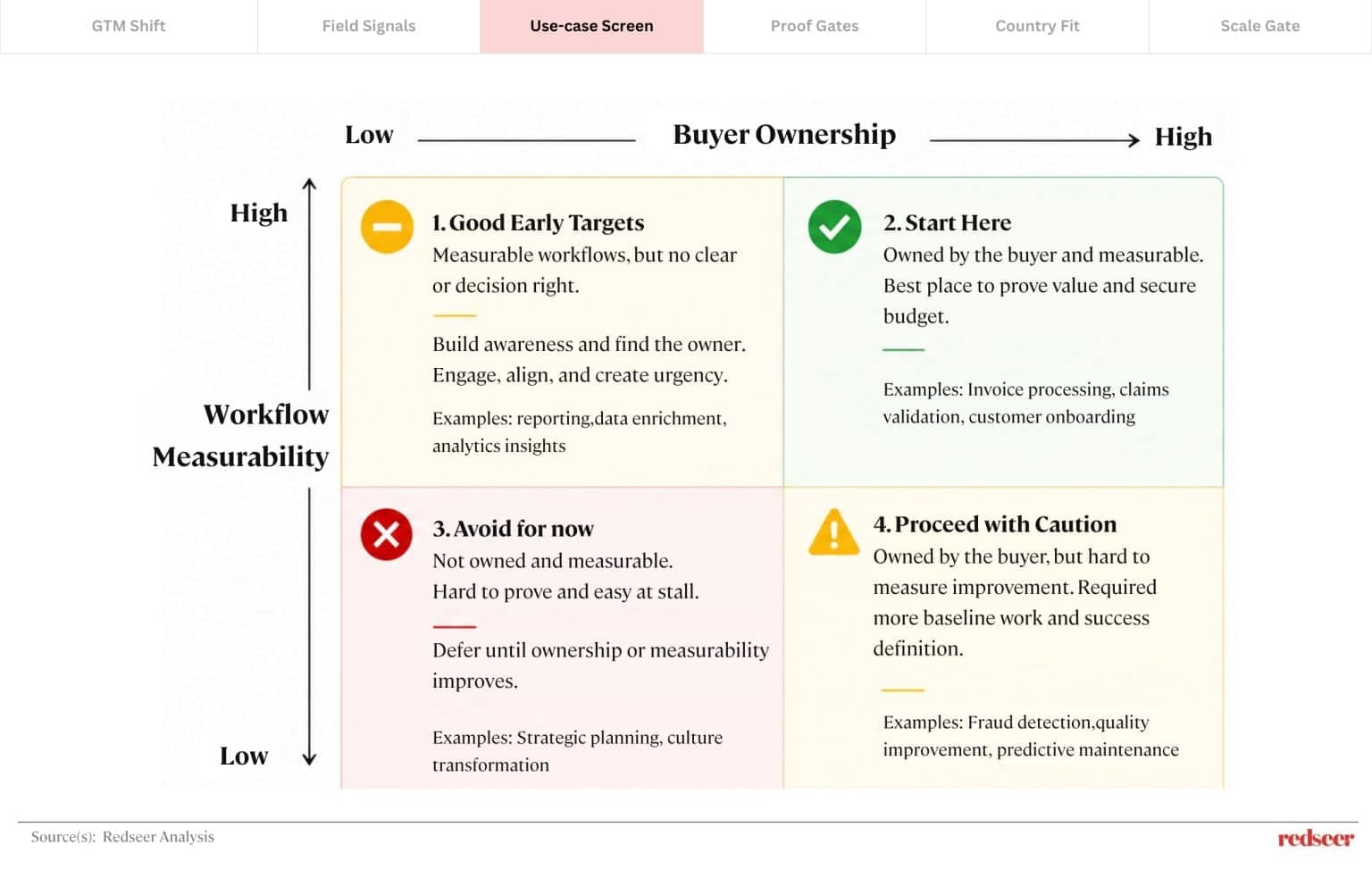 Ai Buyers in Southeast Asia 