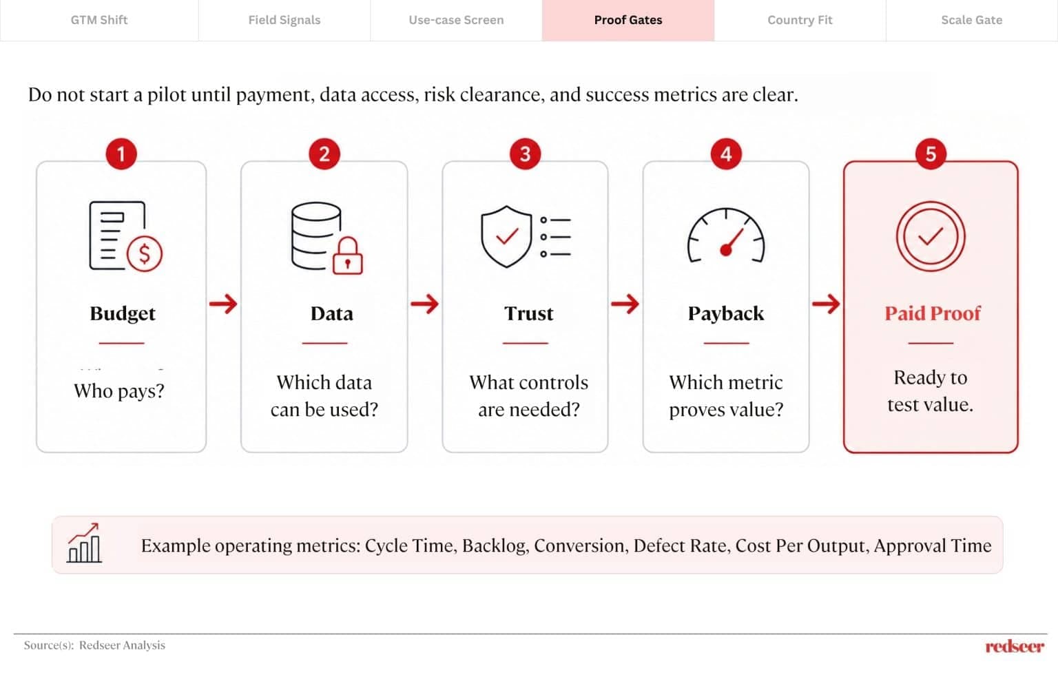 Southeast Asia AI market and trends