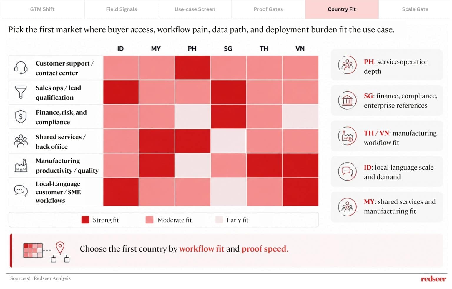 Artificial Intelligence Market Strategy in Southeast Asia