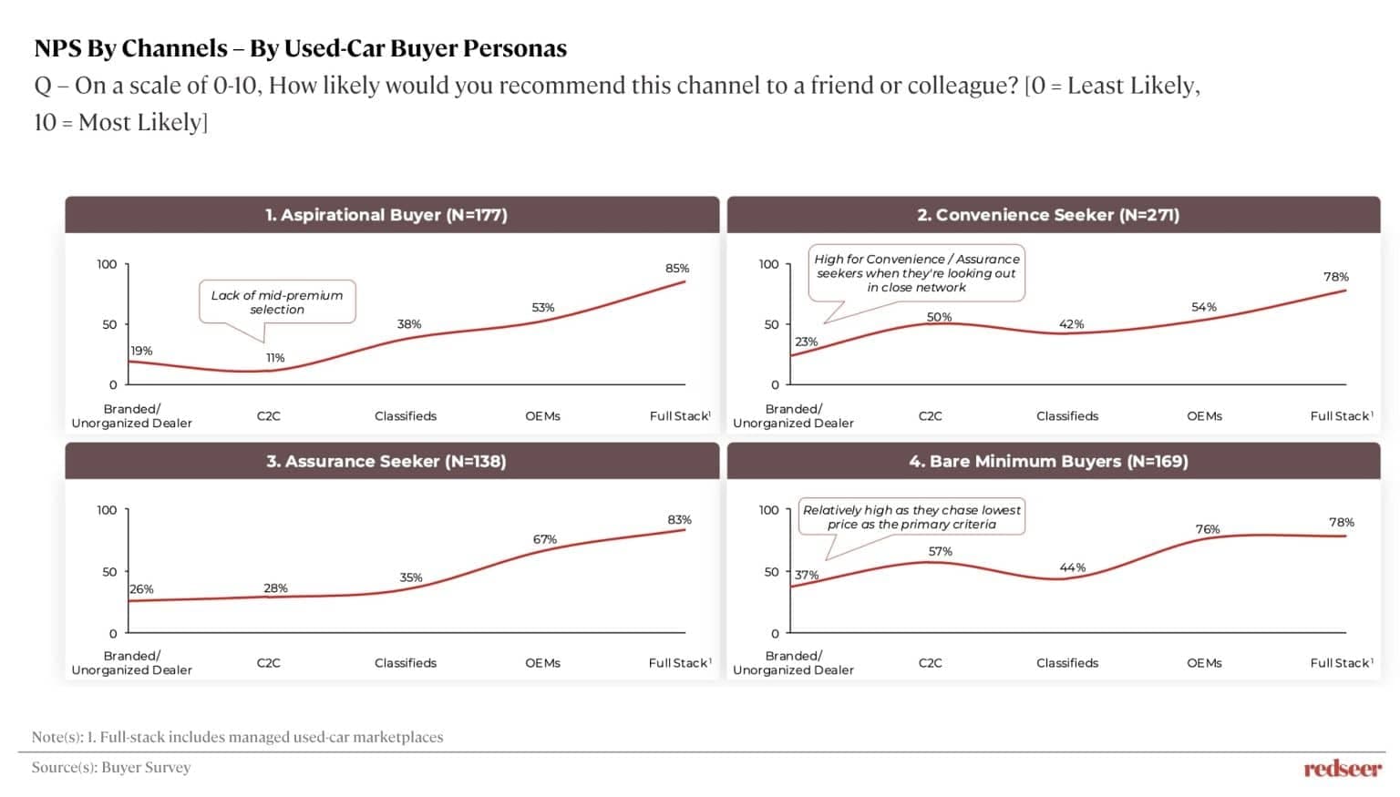 India Used car market trends