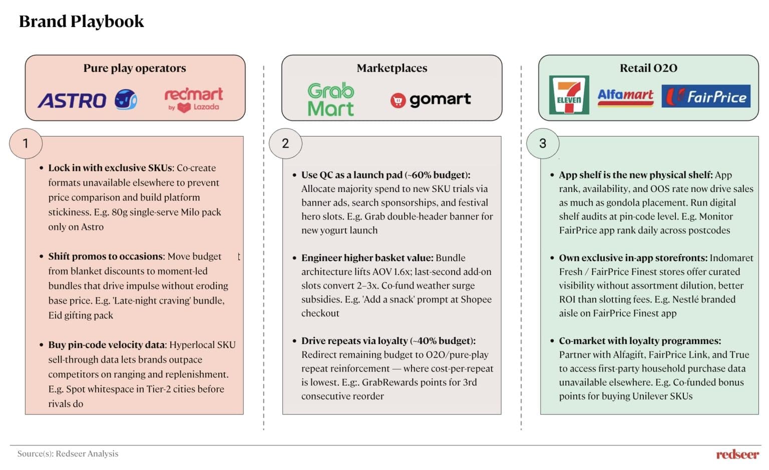 Quick Commerce Brand playbook