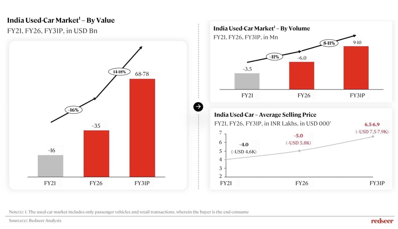 India Used Car Market Insights