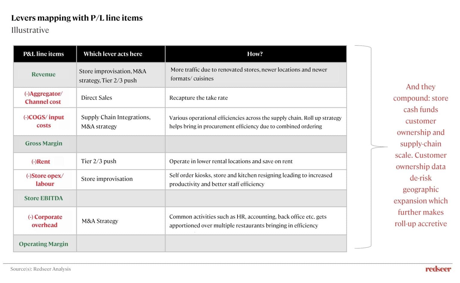 SEA F&B Market Strategy