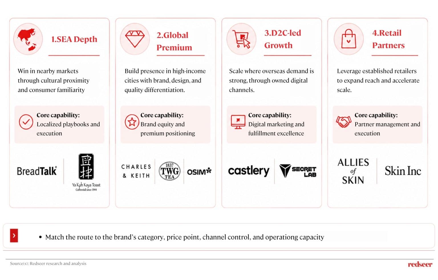 Overseas Consumer Brands