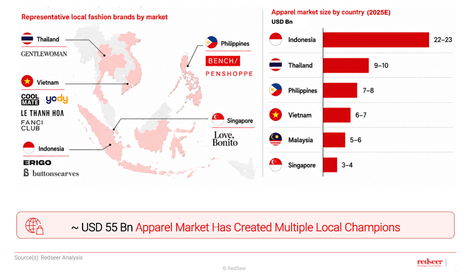Southeast Asia Local Fashion Market