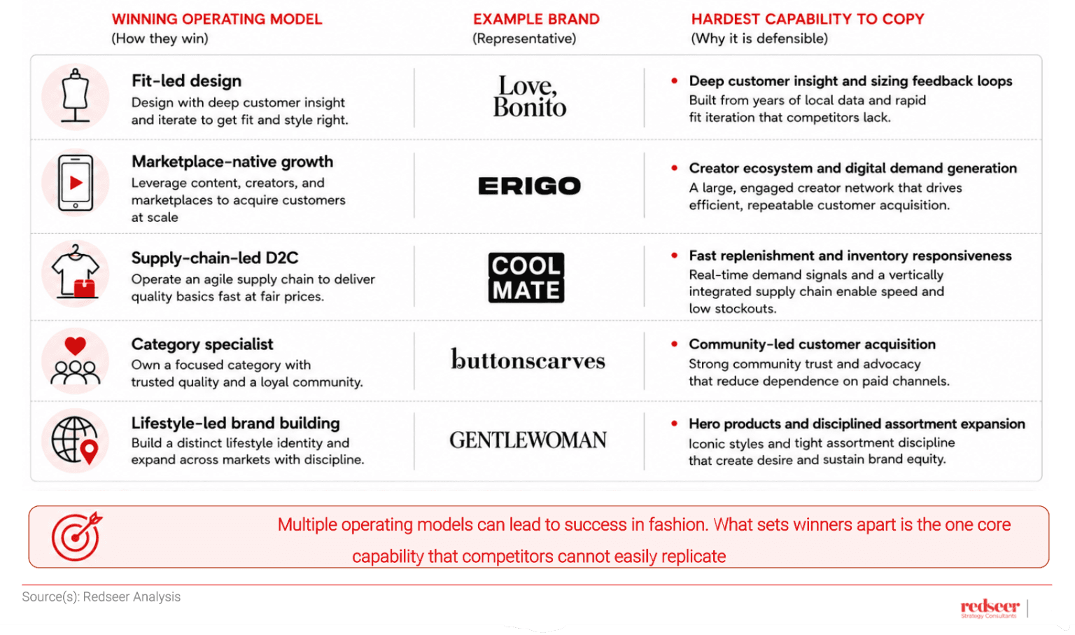 SEA Apparel Market