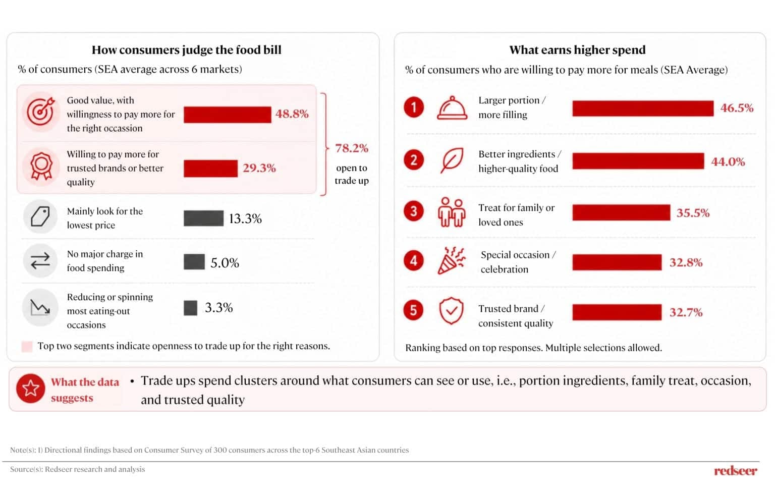 SEA Consumer Spending 2026